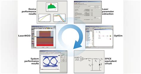 Image result for Laser Diffusion Software