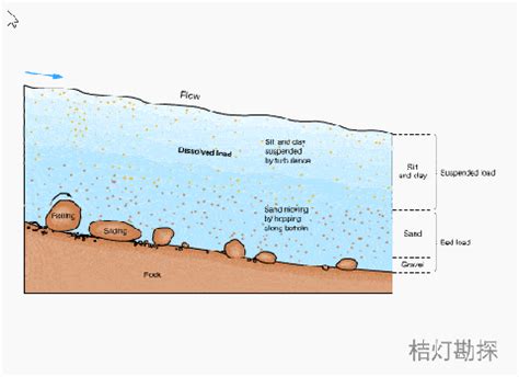 地下水基础知识，这里说的比较全面 - 知乎