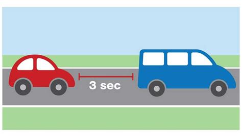 Image result for Proper Following Distance and Avoid Distractions