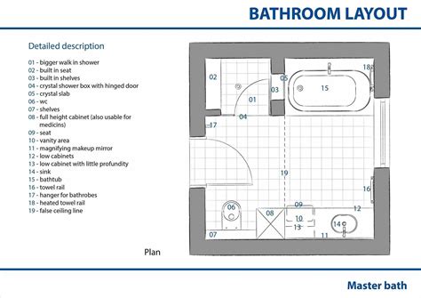 8x8 Bathroom Layout - SamuelDhakiyarr