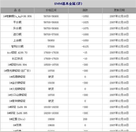 金属的价格(常用金属价格排名一览表)-慧博投研资讯