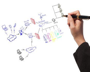 Computer Networking Technology Jobs 的图像结果