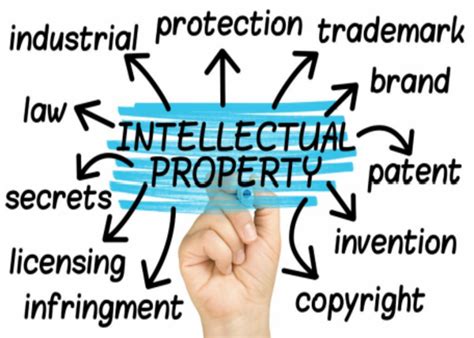 Fashion and Intellectual Property