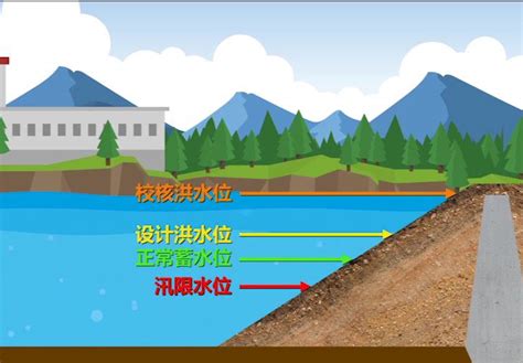 这才是正确的小型水库巡查管护方式 - 水利水电知识 - 土木工程网