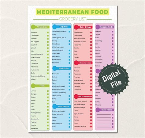 Mediterranean Grocery Food List, Mediterranean Diet Meal Plan, Mediterranean Diet Food Guide ...