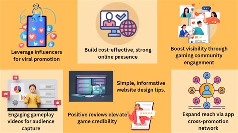 Game Marketing Strategies: A Complete Guide for Beginners (2026)