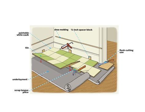 How To Install Linoleum Bathroom Floor at Alexander Mastrangelo blog