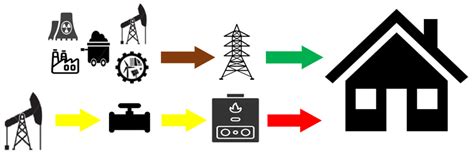 Performance Evaluation of a Fuel Cell mCHP System under Different ...