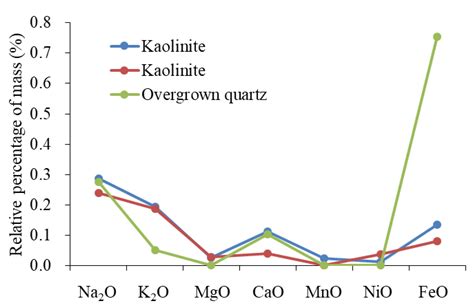 Diagenetic Evolution Mechanism of the Jurassic Tuffaceous Sandstone ...