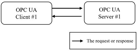 Image result for Generic vs Oracle DB Connection Configuration