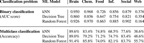Image result for Machine Learning Binary Classification