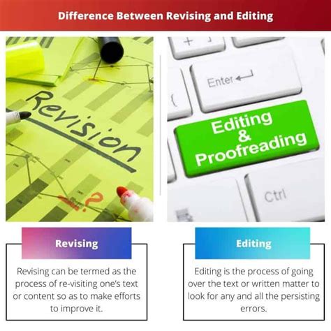 Image result for The Difference Between Editing and Revising