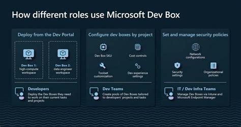 Image result for MS Dev Box Sample
