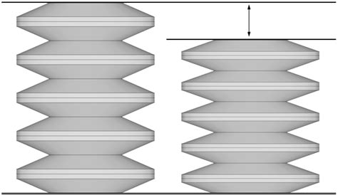Image result for Static Load Spring