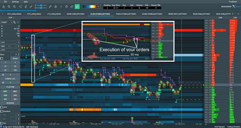 Image result for Bookmap Coinbasepro Connection