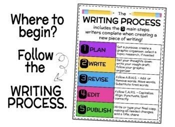 How to Write Slides PDF for Learning Tools 的图像结果