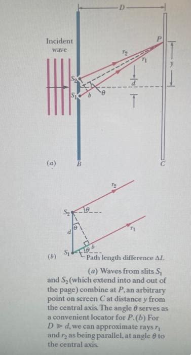 Interference From Two Slits vs One Slit 的图像结果