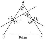 Notes Class 12 Physics Chapter 9 Ray Optics and Optical Instruments