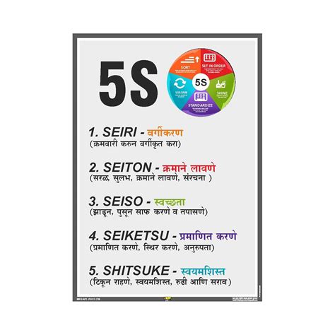 Mr. Safe - 5S Poster in Marathi Hard Plastic Lamination A2 (16.5 inch X ...