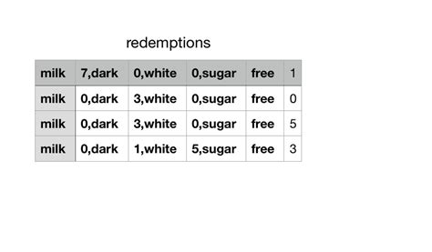 Image result for Ruby Read a File