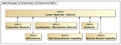 On the Viability of Diagrams and Drawings as System Requirements