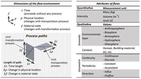 Visual Components Material Flow Example 的图像结果