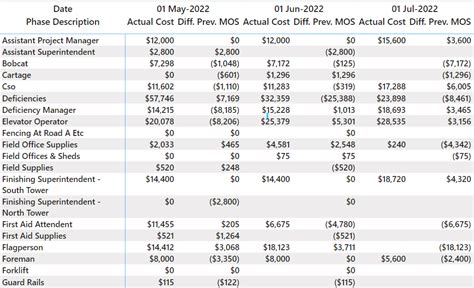 Image result for How to Calculate Difference Between Two Power Numbers How Many Times Difference