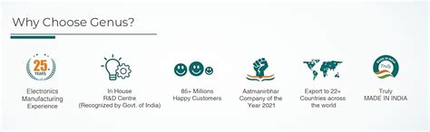 Genus Surja Pro Modern Solar Inverter UPS with Solar Maximizer, Best ...