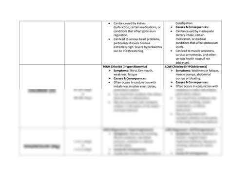 Image result for Fluids Electrolytes Levels Normal Range