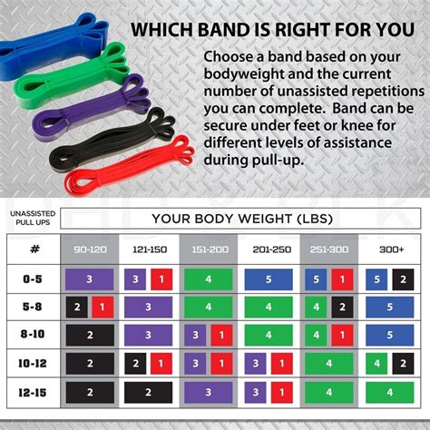 Image result for Color Code for Resistance Bands