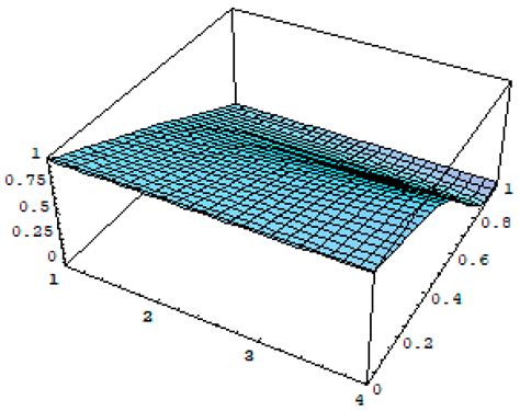 Integral Transform Method to Solve the Problem of Porous Slider without ...