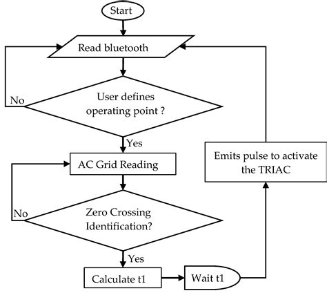 Operating Point Control System in Single-Phase Motor Pump Sets Used in ...