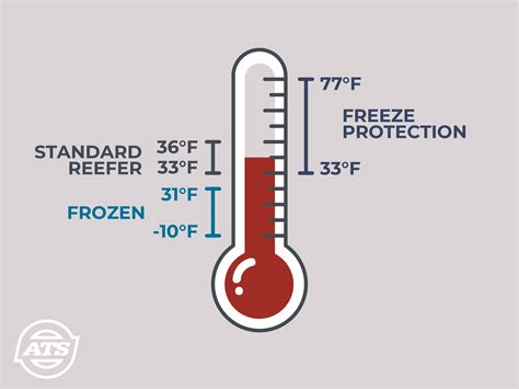 What Is Freeze Protection in Freight Shipping?
