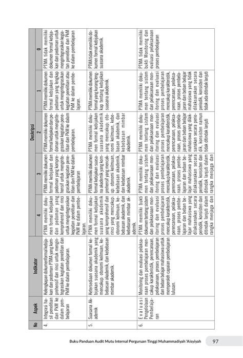 Buku Rubrik Audit Mutu Internal Perguruan Tinggi Muhammadiyah Aisyiyah ...