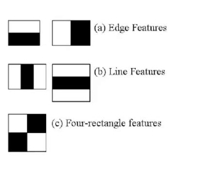 Image result for Haar Cascade Algorithm in Hand Points