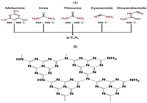 G C3n4 Structure