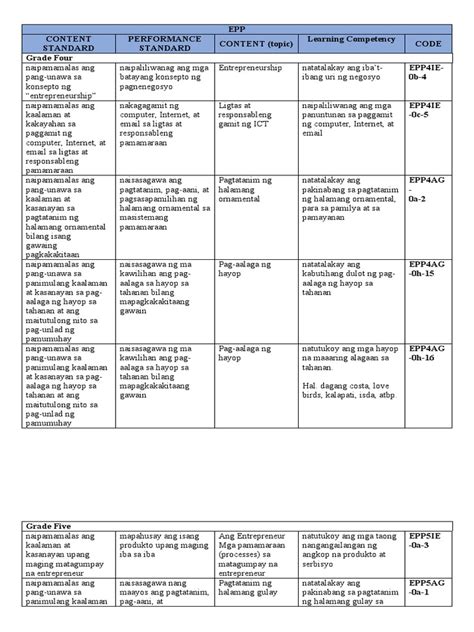 Image result for Lesson About Topic Outline