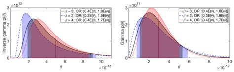 Parametrizing the Conditionally Gaussian Prior Model for Source ...