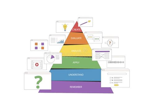 Image result for Learning Pyramid Model