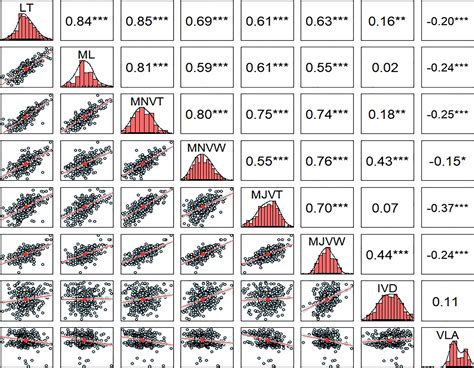 Frontiers | Multi-model genome-wide association studies of leaf anatomical traits and vein ...