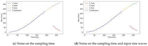 Magnetic Angular Rate and Gravity Sensor Based Supervised Learning for ...