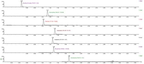 Determination of Nicotine-Related Impurities in Nicotine Pouches and ...