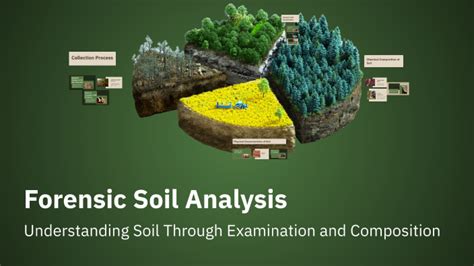 Image result for Forensic Soil Collection