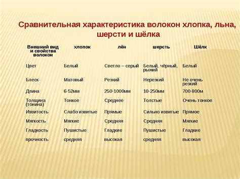 Виды тканей и их свойства