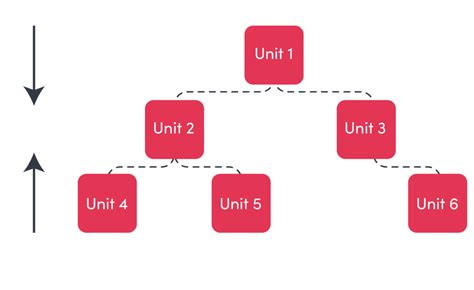 Image result for What Is Integration Testing