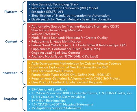 Image result for CDISC Variables