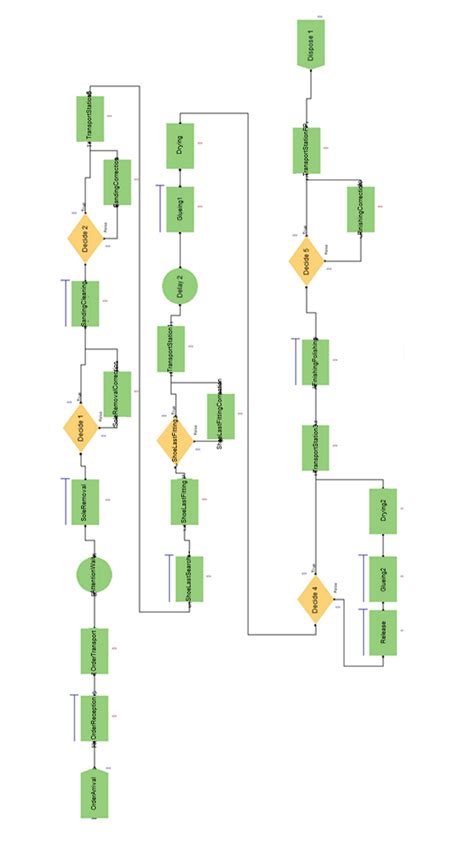 Arena Simulation Software 的图像结果