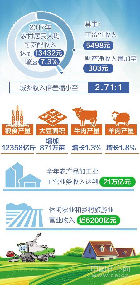 全国县市农村居民人均收入30强榜单，浙江入围21席，江苏表现如何_腾讯新闻