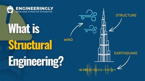 Image result for Structural Engineering Tutorial