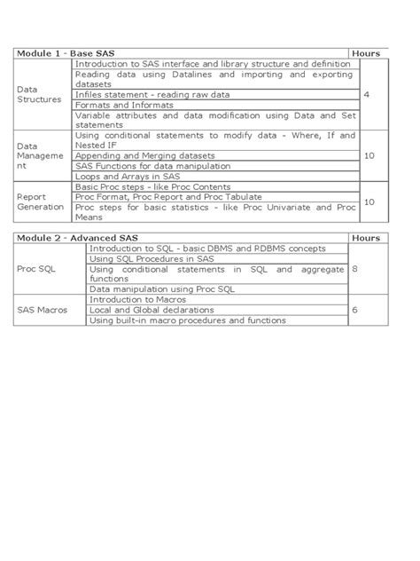 Introfuction to SAS Module 03 的图像结果